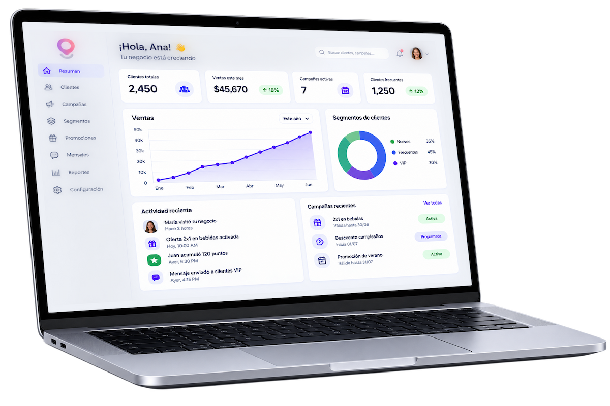 Lokal Dashboard